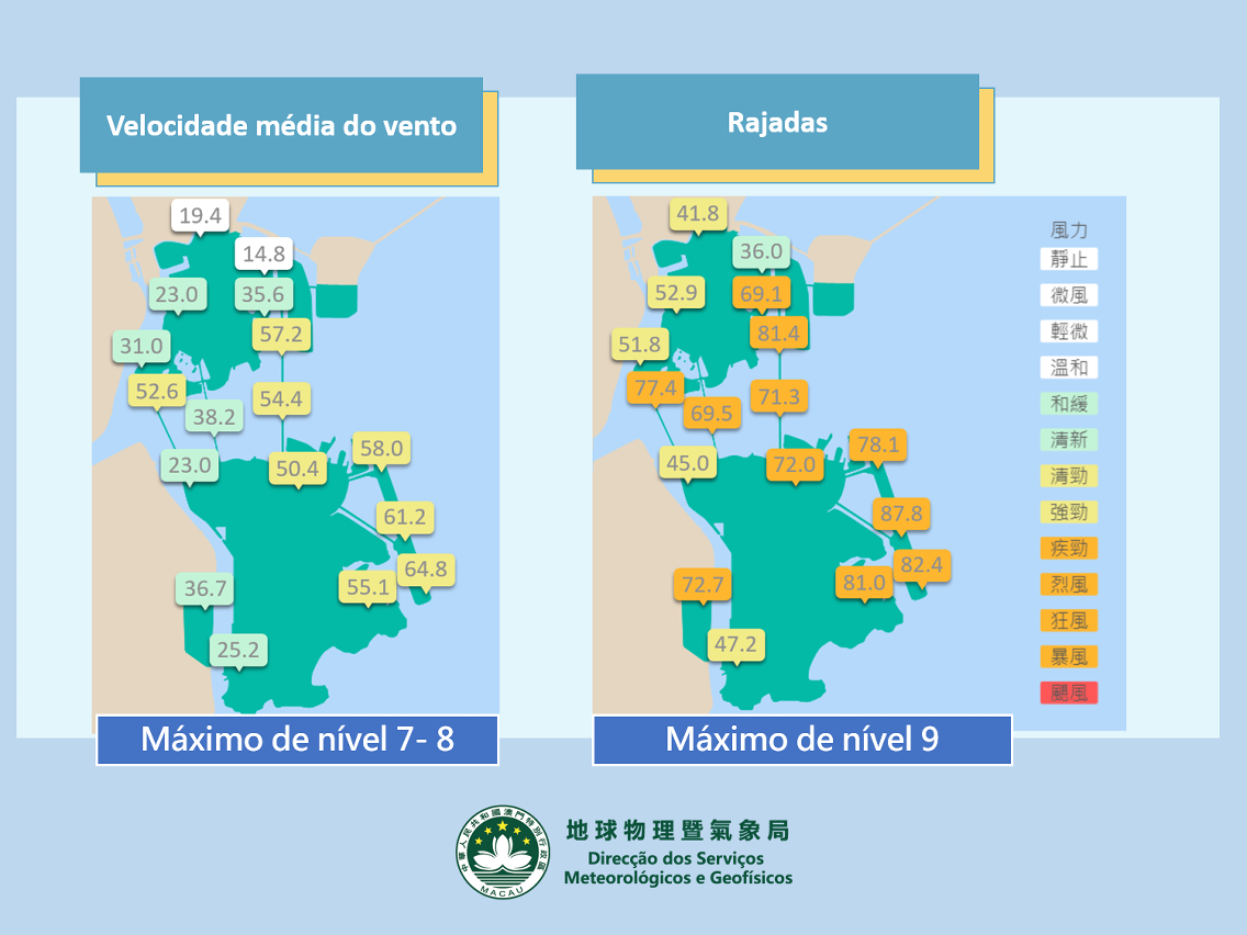 Figura 3: Situação do vento registado no território durante o sinal n.º 8 de tufão