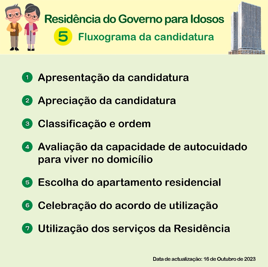Infografia sobre residência do governo para Idosos 5