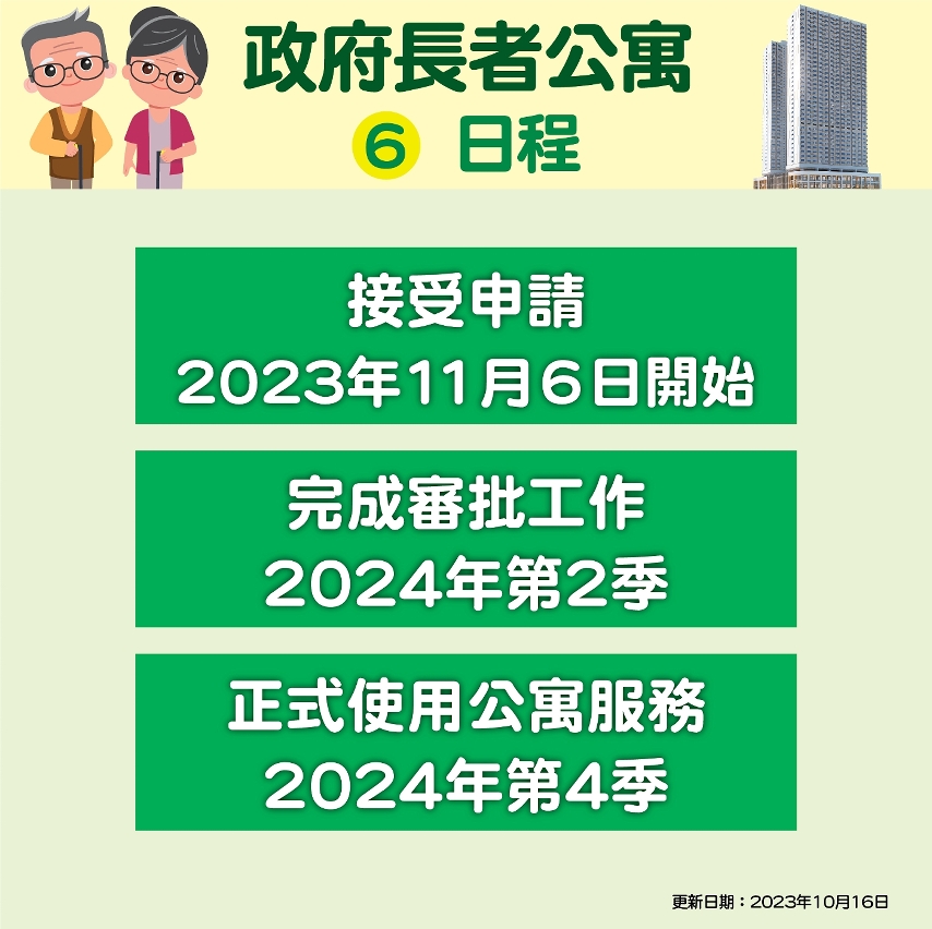 長者公寓圖文包6