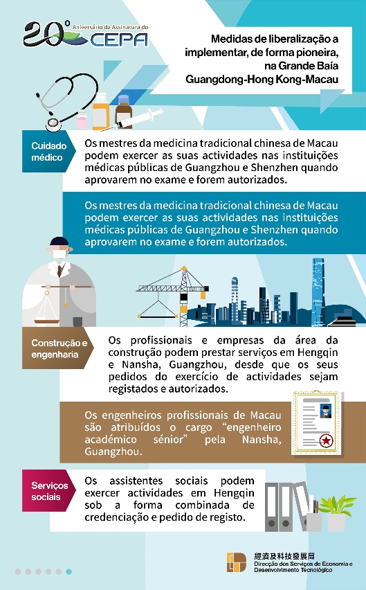 20.º aniversário da assinatura do CEPA 6