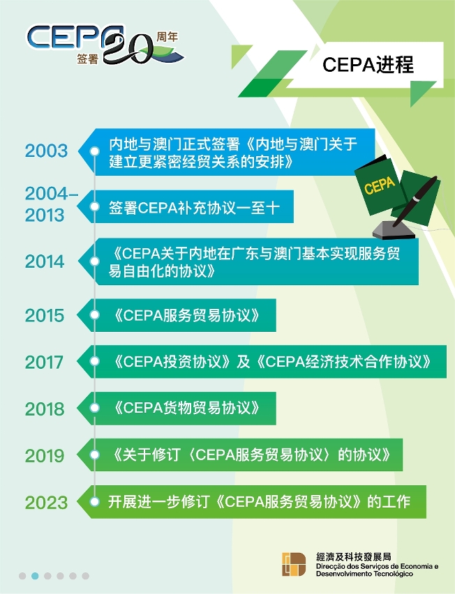 “CEPA签署20周年”2