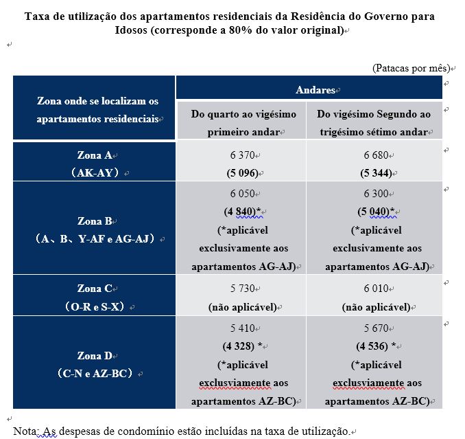 Tabela 2