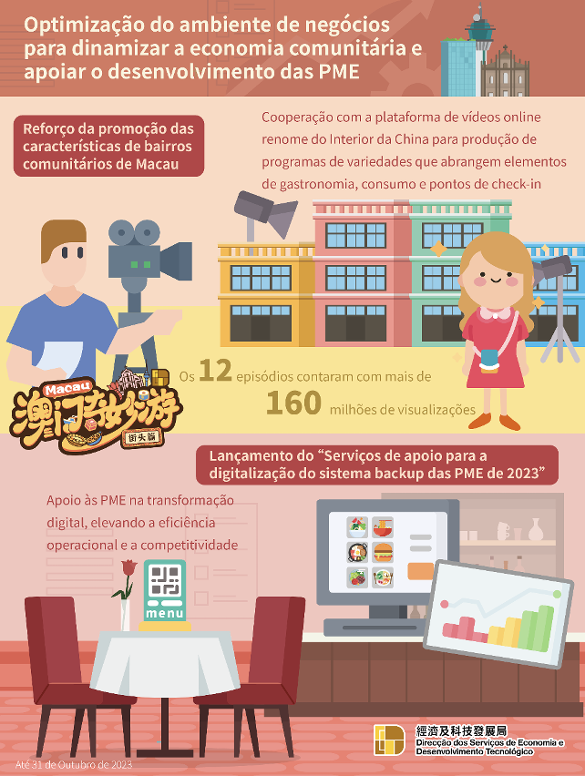 Optimização do ambiente de negócios para dinamizar a economia comunitária e apoiar o desenvolvimento das PME 2