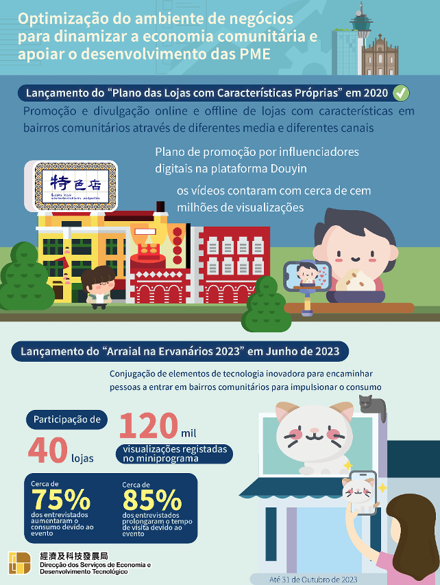 Optimização do ambiente de negócios para dinamizar a economia comunitária e apoiar o desenvolvimento das PME 1