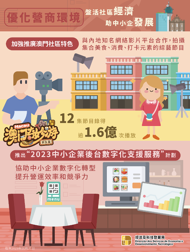【優化營商環境】盤活社區經濟 助中小企發展 2