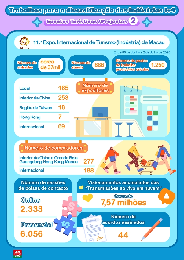Combinação de eventos e inovação para aumentar a experiência de viagem