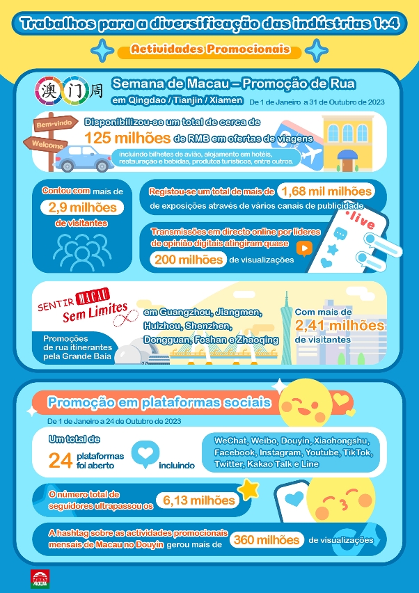 Promoção online e presencial no mercado nacional e estrangeiro para enriquecer a estrutura de visitantes