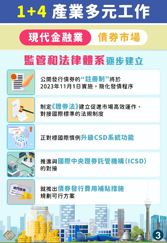 現代金融業─債券市場