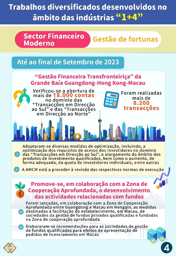 Sector Financeiro Moderno - Gestão de fortunas