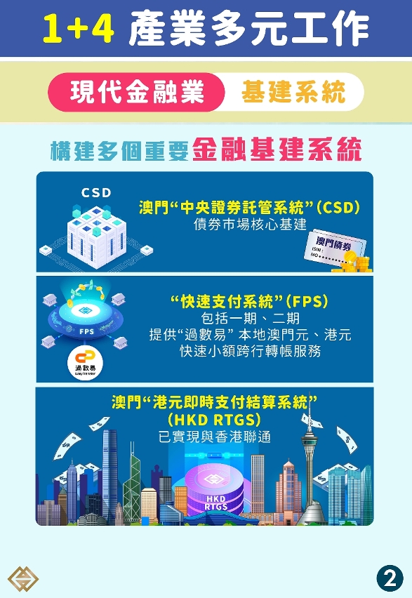 現代金融業─基建系統