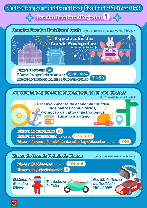 Combinação de eventos e inovação para aumentar a experiência de viagem