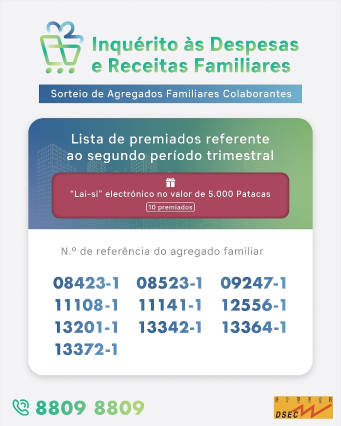 Lista de premiados do “Sorteio de Agregados Familiares Colaborantes” referente ao segundo período trimestral do IDRF 2023
