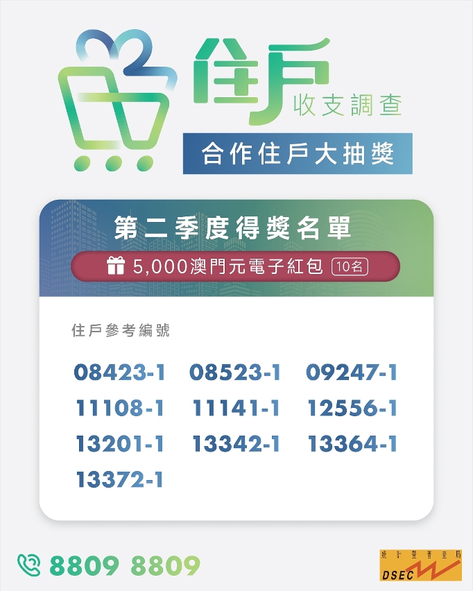 2023住戶收支調查“合作住戶大抽獎”第二季度得獎名單