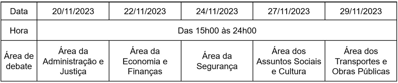 Os debates sectoriais das linhas de acção governativa para 2024 serão realizados nas seguintes datas