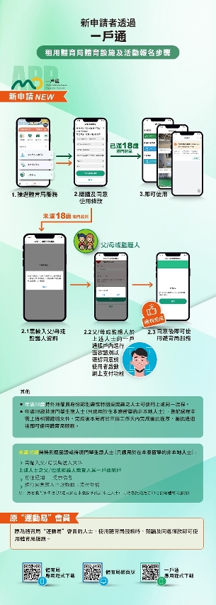 新申請者透過一戶通租用體育局體育設施及活動報名步驟