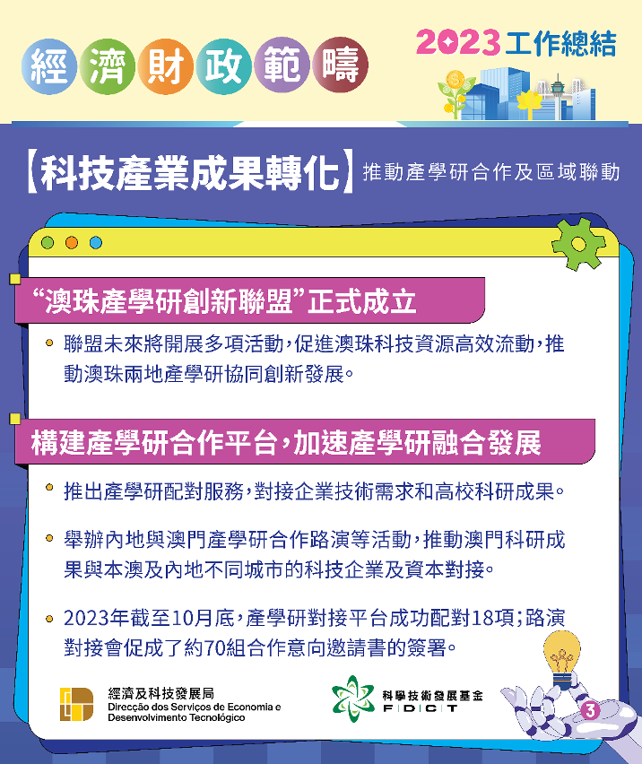 科技產業成果轉化_圖文包3