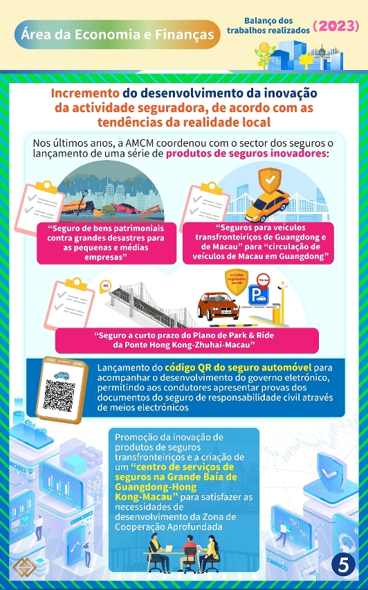 【Consolidação da infraestrutura financeira】 A Autoridade Monetária de Macau tem vindo a promover as novas áreas de actividades financeiras