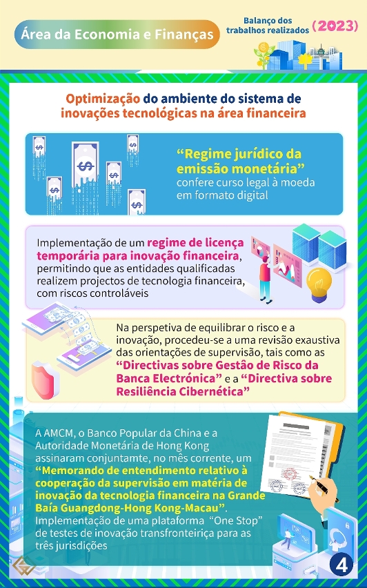 【Consolidação da infraestrutura financeira】 A Autoridade Monetária de Macau tem vindo a promover as novas áreas de actividades financeiras