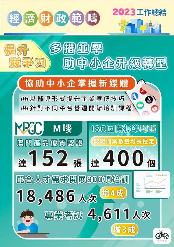 生產力中心多措並舉助中小企升級轉型提升競爭力