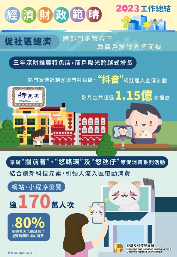 【促社區經濟】跨部門多管齊下助商戶增曝光拓商機圖文包1