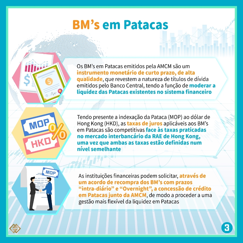 A AMCM lança o “Sistema de transações dos bilhetes monetários e obrigações” (“Monetary Bills and Notes Trading System”) (MTS)