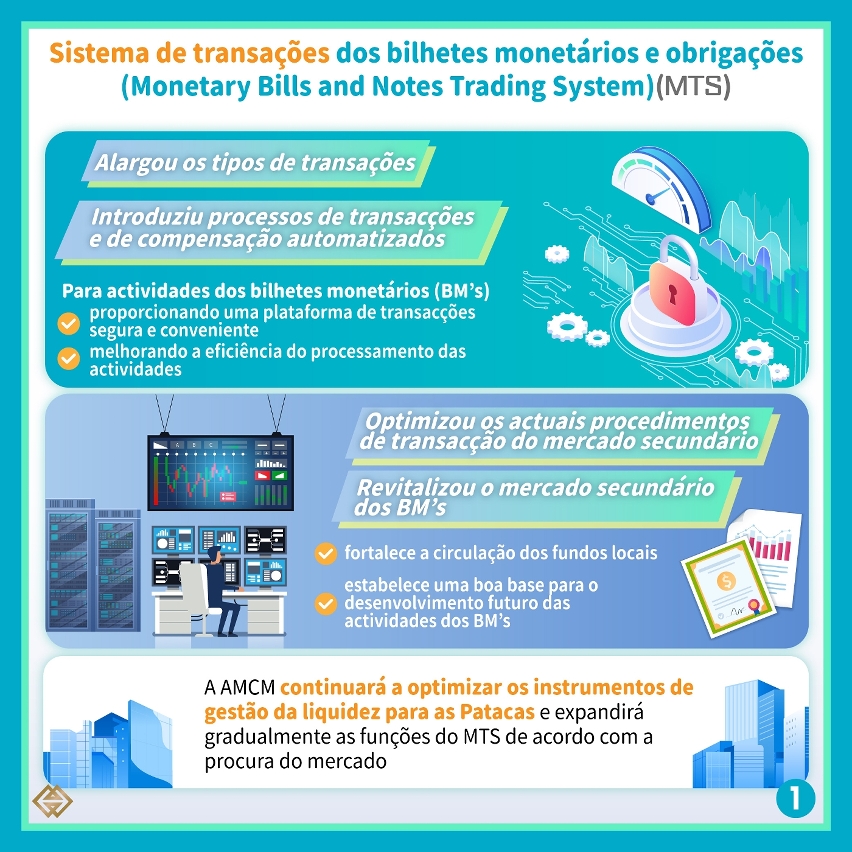 A AMCM lança o “Sistema de transações dos bilhetes monetários e obrigações” (“Monetary Bills and Notes Trading System”) (MTS)