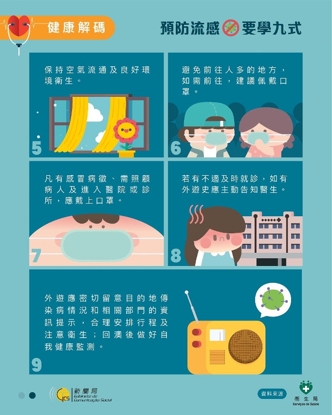 預防流感九式