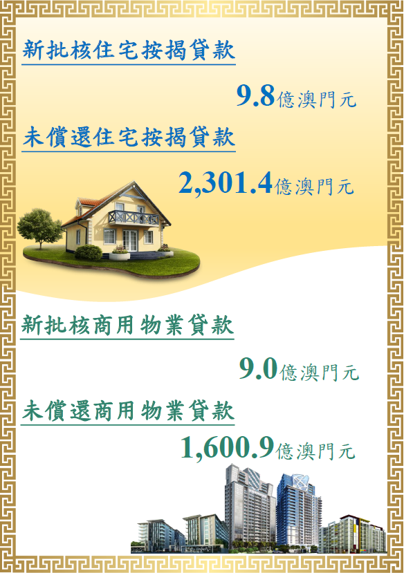 2023年11月物業按揭貸款統計