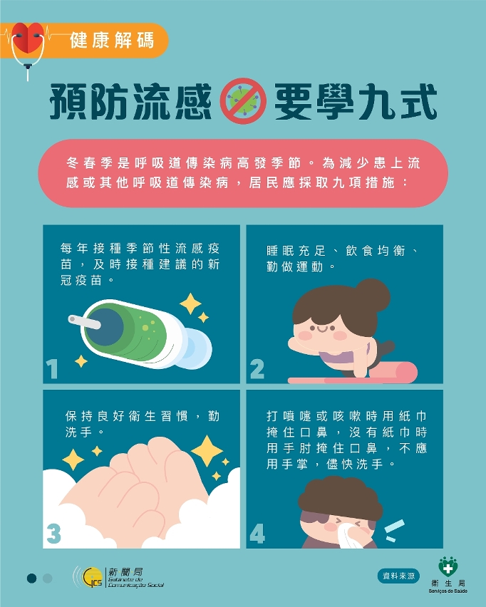 預防流感九式 1