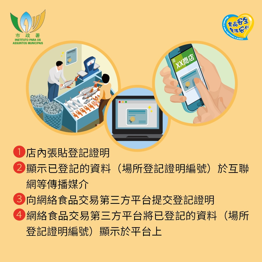 圖文包_零售鮮活食品場所的登記制度-06