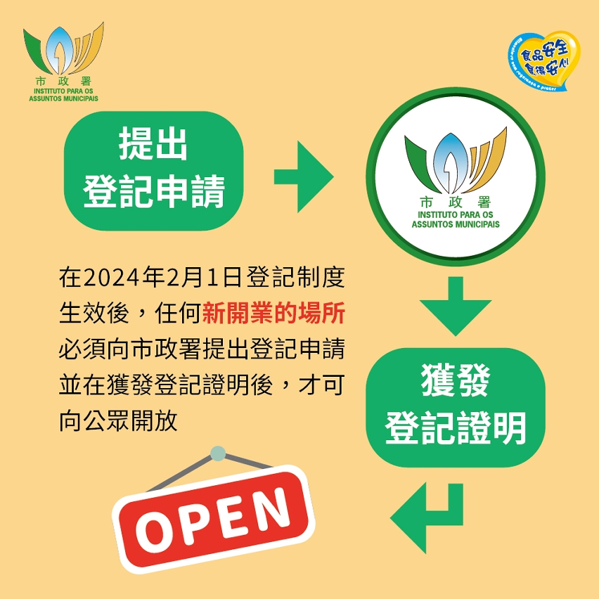 圖文包_零售鮮活食品場所的登記制度-03