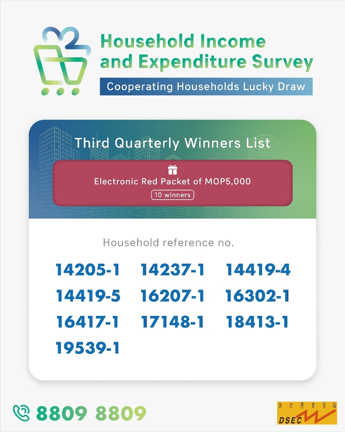 The third quarterly winners list of Cooperating Households Lucky Draw of HIES 2023