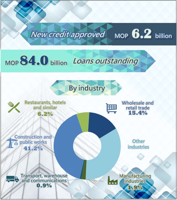 Small and medium-sized enterprise credit statistics -  Second half of 2023