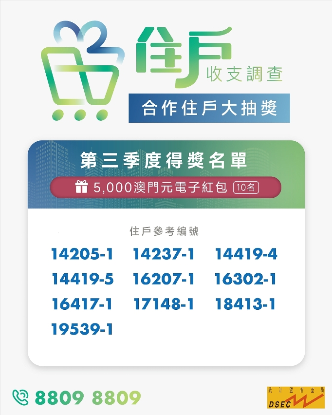 2023住戶收支調查“合作住戶大抽獎”第三季度得獎名單