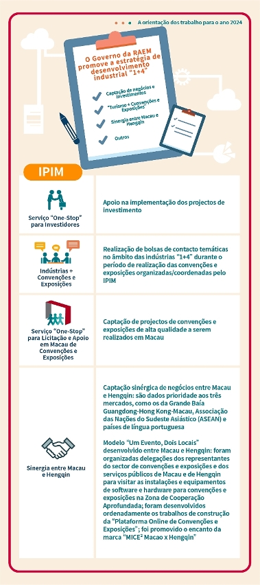 O governo da raem lanca multiplas medidas para concretizar a estrategia de desenvolvimento industrial 1+4