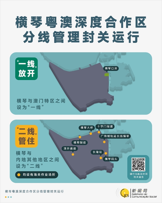 深合区正式封关运行