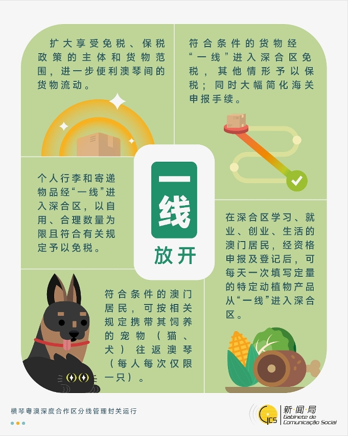 “一线”放开