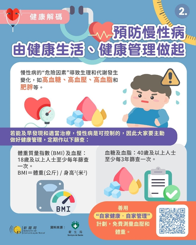 預防慢性病　由健康生活、健康管理做起 2