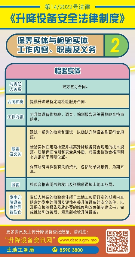 检验实体工作内容职责及义务