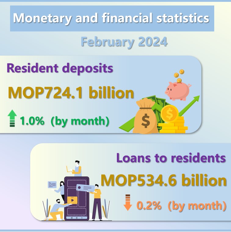 Monetary and financial statistics – February 2024
