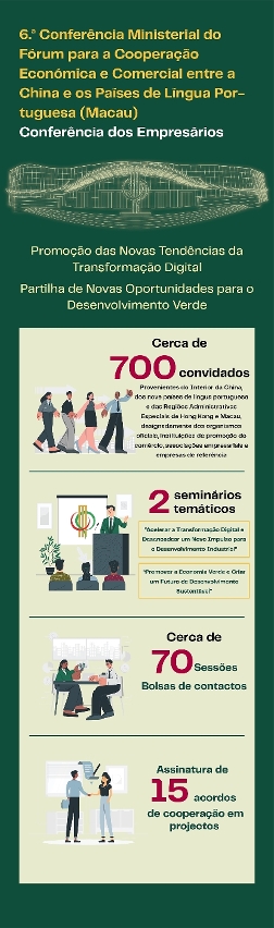 “Conferência dos Empresários” ajudou as empresas a obterem cooperação multilateral