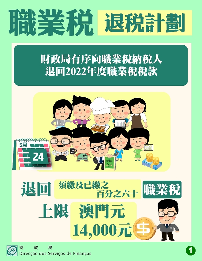 5月24日起財政局向15.8萬名納稅人退回2022年度職業稅百分之六十稅款_1