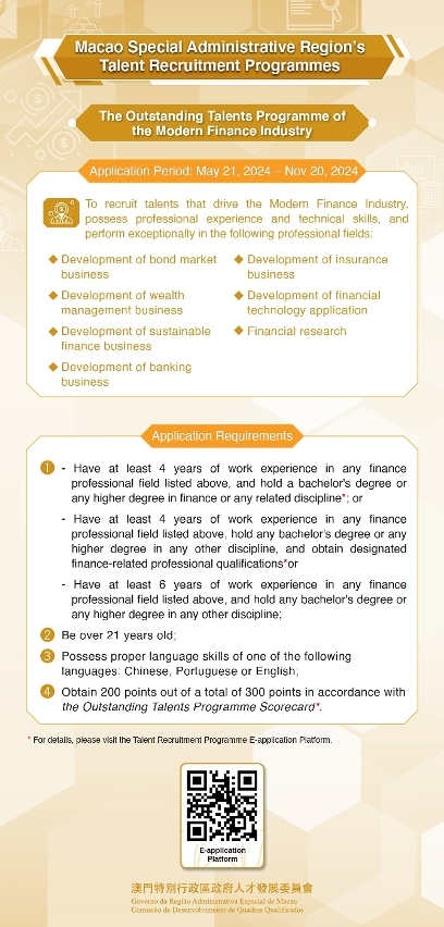 The Outstanding Talents Programme of  the Modern Finance Industry