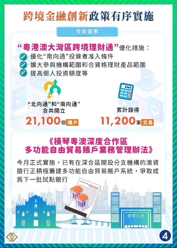 【1+4產業多元】澳琴聯動發展現代金融新業態