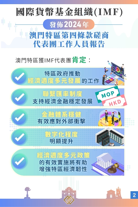 國際貨幣基金組織總結2024年澳門特區第四條款磋商