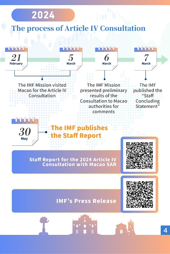 The IMF concludes the 2024 Article IV Consultation with Macao SAR