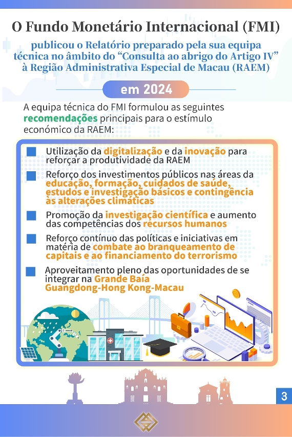 Conclusão do Fundo Monetário Internacional sobre a “Consulta ao abrigo do Artigo IV” à RAEM em 2024