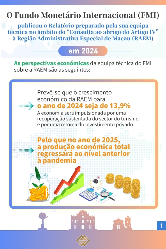 Conclusão do Fundo Monetário Internacional sobre a “Consulta ao abrigo do Artigo IV” à RAEM em 2024
