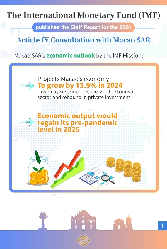 The IMF concludes the 2024 Article IV Consultation with Macao SAR