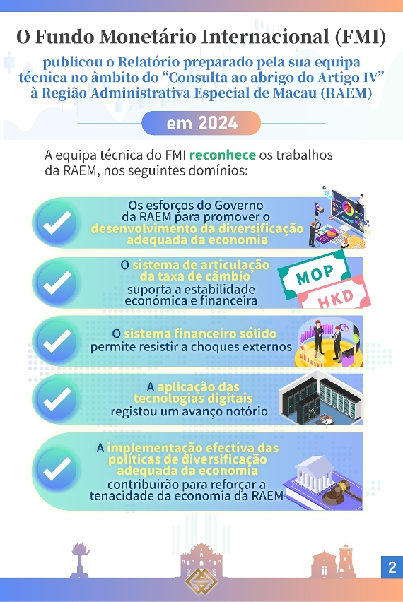 Conclusão do Fundo Monetário Internacional sobre a “Consulta ao abrigo do Artigo IV” à RAEM em 2024